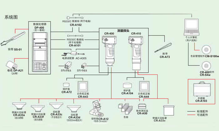 標(biāo)準配置